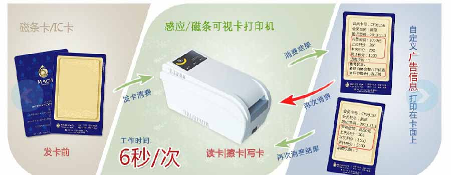 浙江義烏陽光美容醫(yī)院成功簽約智絡可視卡會員管理系統(tǒng)