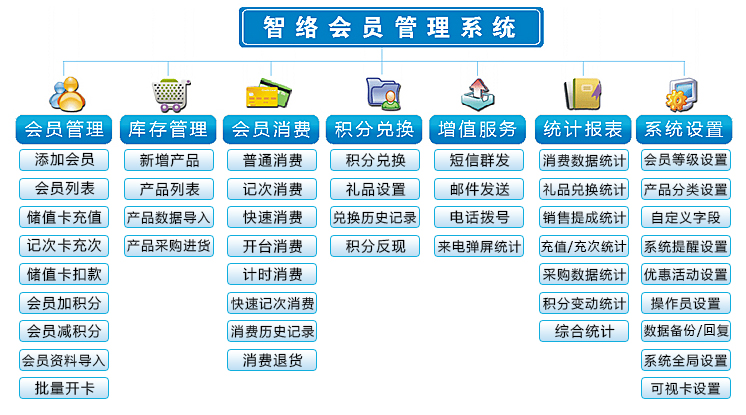 智絡(luò)茶樓會(huì)員管理系統(tǒng)