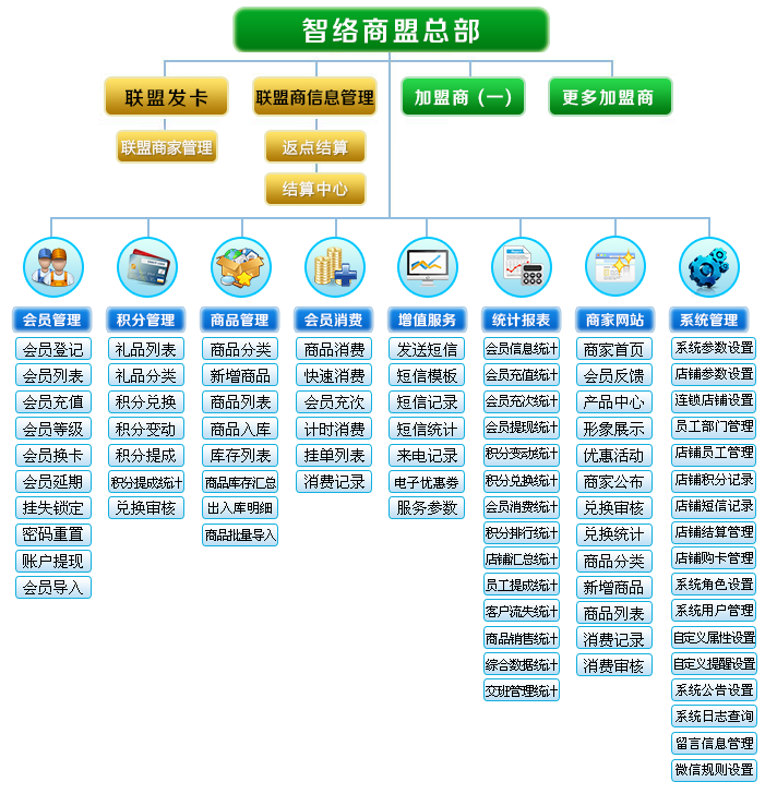 智絡(luò)商盟總部