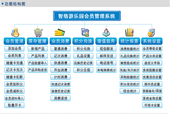 功能結(jié)構(gòu)圖