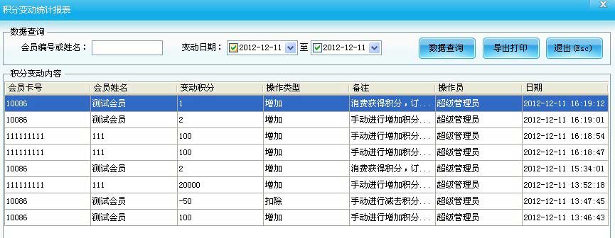  積分變動統(tǒng)計
