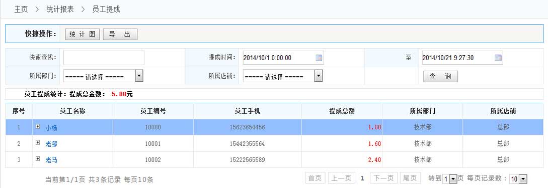 員工銷售提成統(tǒng)計