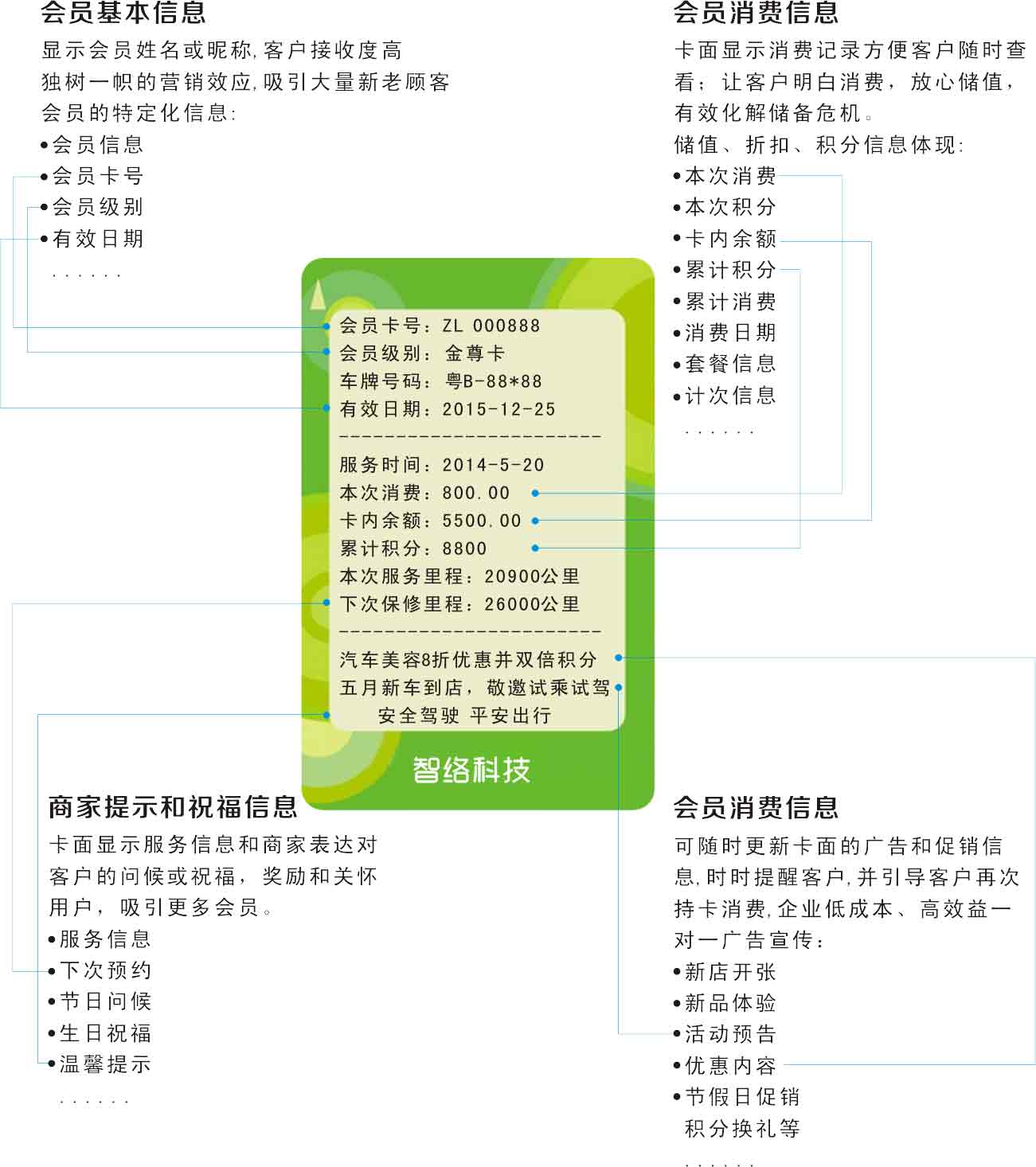 可視卡功能