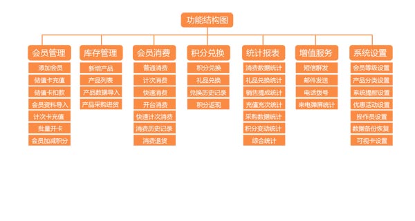 功能介紹