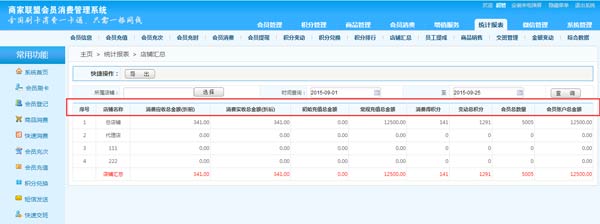 同店不同老板的多家店鋪會員卡如何通用？
