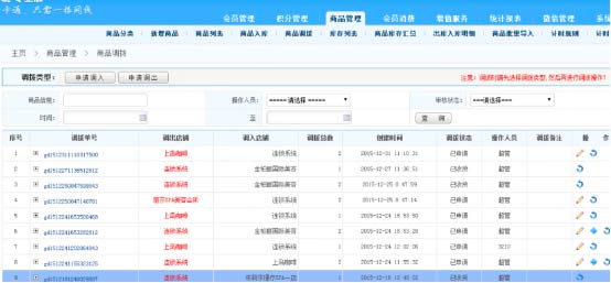 鮮果店該怎樣進(jìn)行會(huì)員營(yíng)銷管理