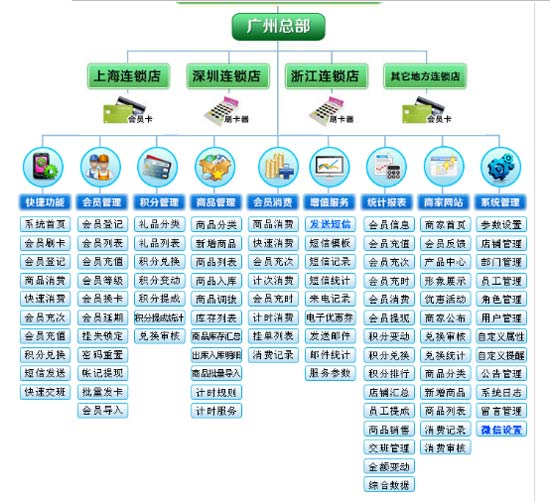 什么是會員管理系統(tǒng)？