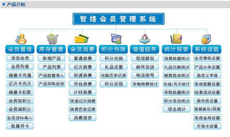 選對(duì)了會(huì)員卡管理系統(tǒng)，店鋪開(kāi)在哪兒都行